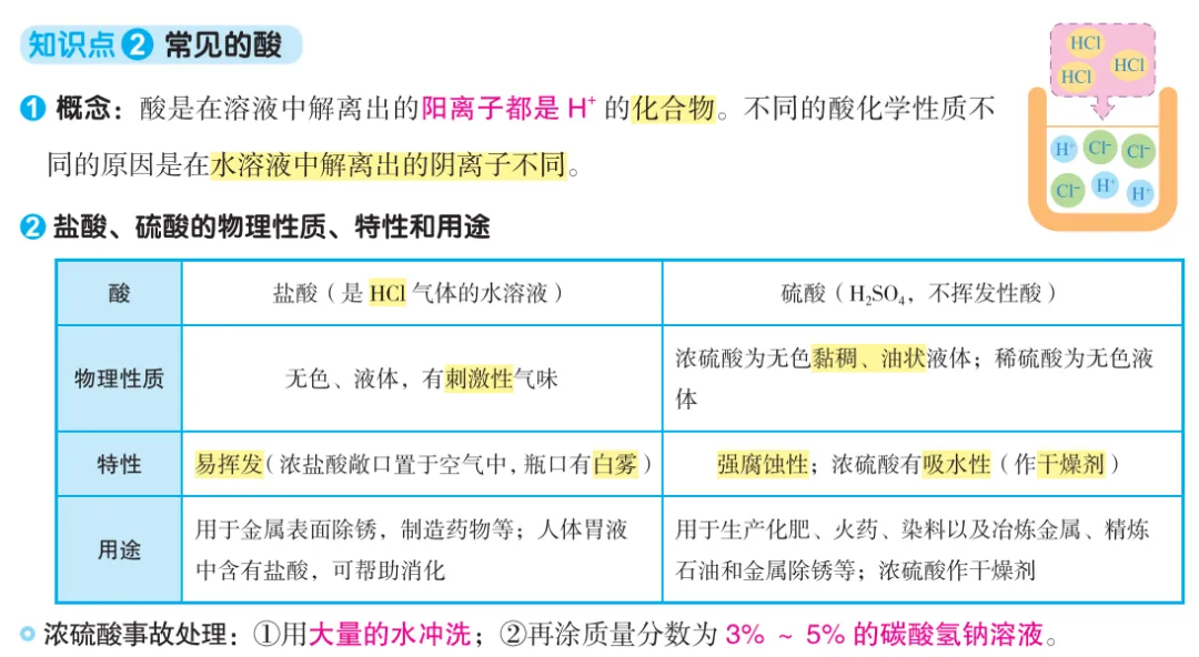 中考化学酸碱盐基本占中考50%的分!一定背熟! 第4张 中考化学酸碱盐基本占中考50%的分!一定背熟! 第4张