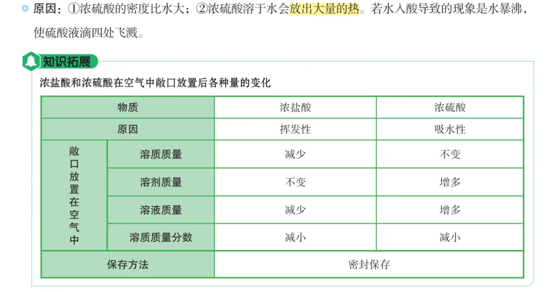 中考化学酸碱盐基本占中考50%的分!一定背熟! 第6张 中考化学酸碱盐基本占中考50%的分!一定背熟! 第6张