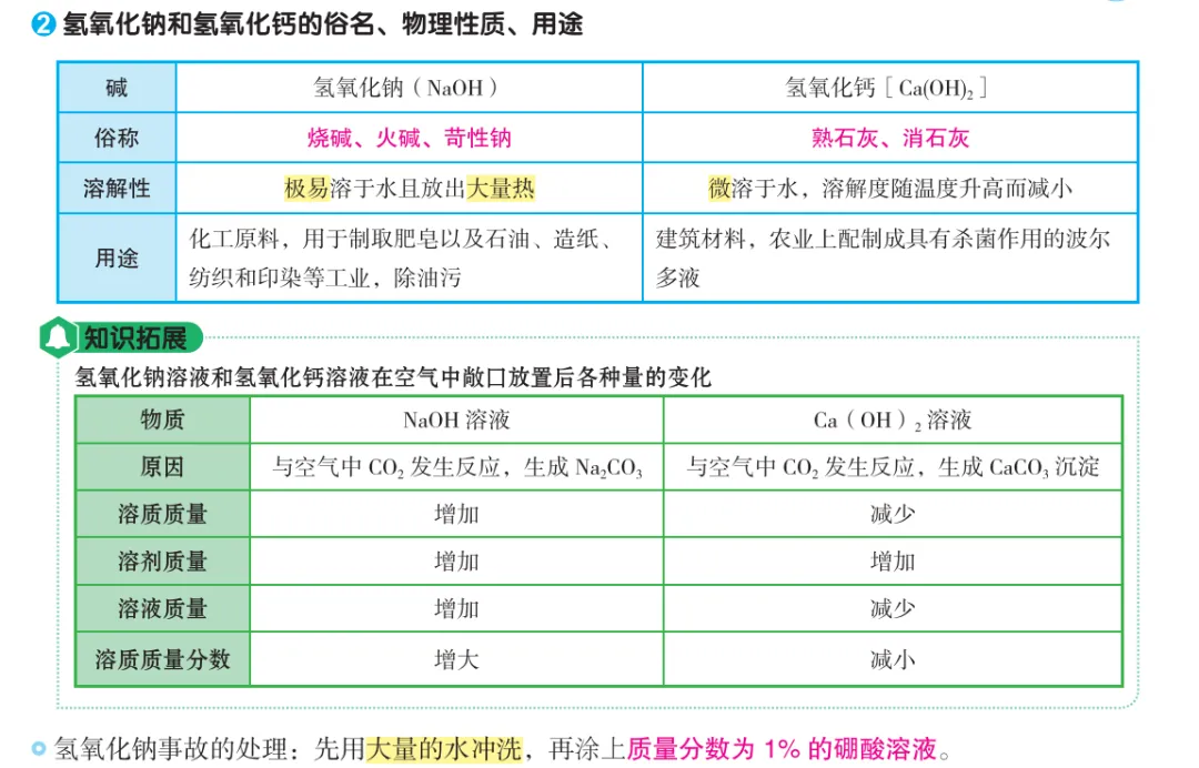 中考化学酸碱盐基本占中考50%的分!一定背熟! 第8张 中考化学酸碱盐基本占中考50%的分!一定背熟! 第8张