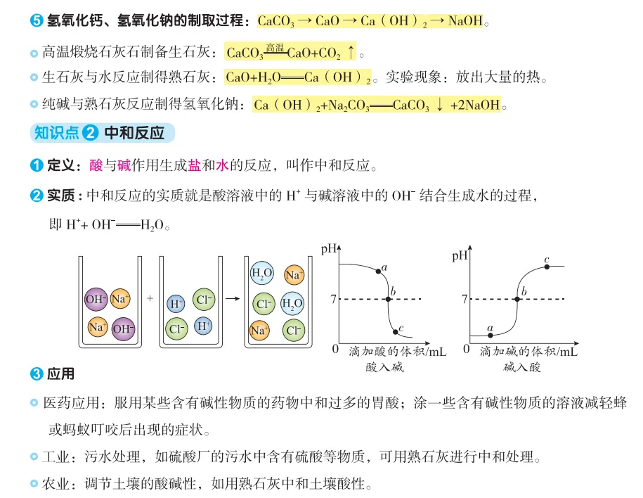 中考化学酸碱盐基本占中考50%的分!一定背熟! 第10张 中考化学酸碱盐基本占中考50%的分!一定背熟! 第10张