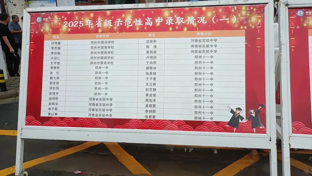 炸裂!郑州多所初中2025中考成绩大揭秘,谁才是真正的“黑马”? 第2张