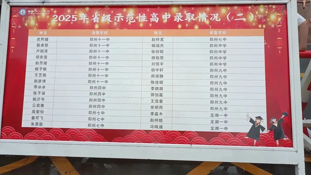 炸裂!郑州多所初中2025中考成绩大揭秘,谁才是真正的“黑马”? 第3张