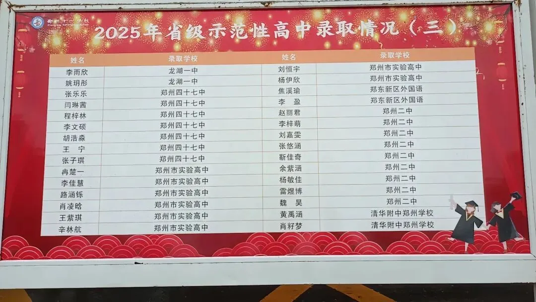 炸裂!郑州多所初中2025中考成绩大揭秘,谁才是真正的“黑马”? 第4张