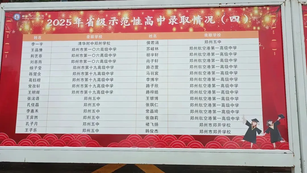 炸裂!郑州多所初中2025中考成绩大揭秘,谁才是真正的“黑马”? 第5张