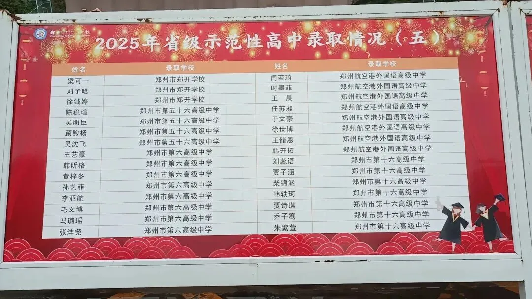 炸裂!郑州多所初中2025中考成绩大揭秘,谁才是真正的“黑马”? 第6张