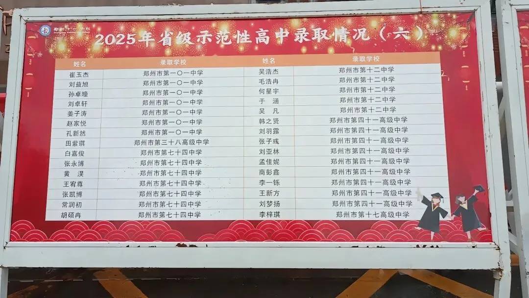炸裂!郑州多所初中2025中考成绩大揭秘,谁才是真正的“黑马”? 第7张