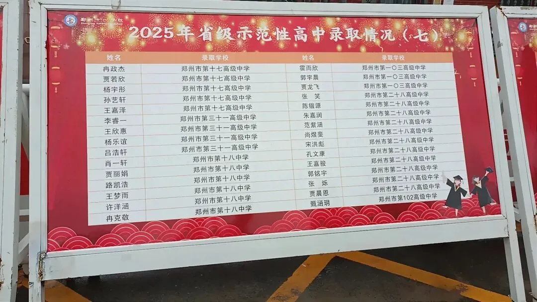 炸裂!郑州多所初中2025中考成绩大揭秘,谁才是真正的“黑马”? 第8张