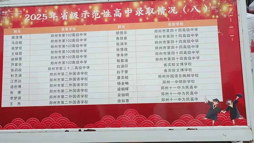 炸裂!郑州多所初中2025中考成绩大揭秘,谁才是真正的“黑马”? 第9张