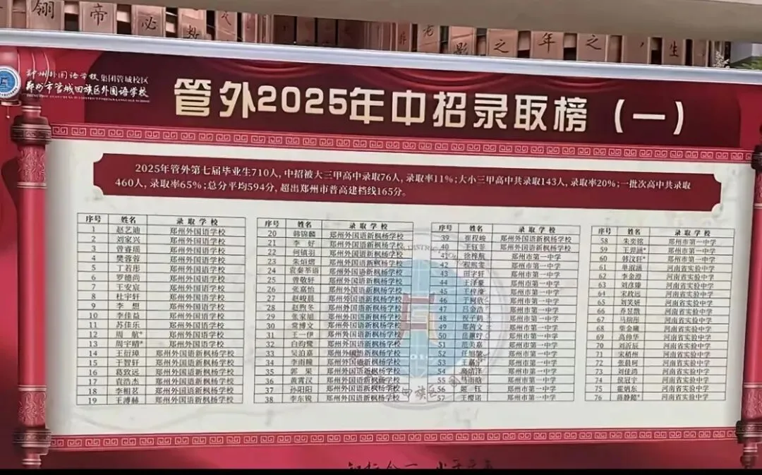 炸裂!郑州多所初中2025中考成绩大揭秘,谁才是真正的“黑马”? 第11张