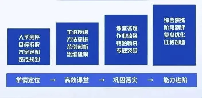 中考改革下,真正拉开差距的是家长的“规划力” 第15张 中考改革下,真正拉开差距的是家长的“规划力” 第15张