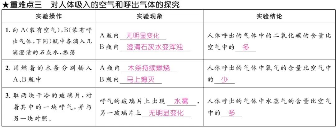 中考化学 | 重难点知识总结! 第7张