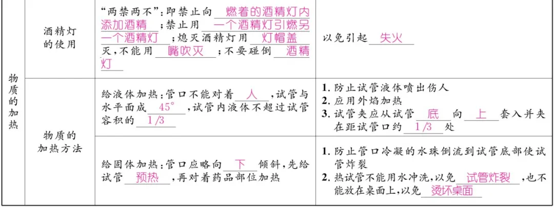 中考化学 | 重难点知识总结! 第8张