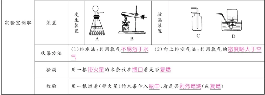 中考化学 | 重难点知识总结! 第14张
