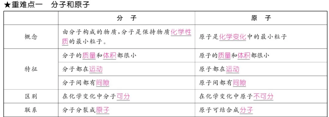 中考化学 | 重难点知识总结! 第17张
