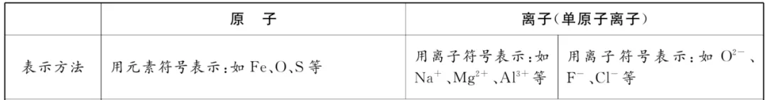 中考化学 | 重难点知识总结! 第20张