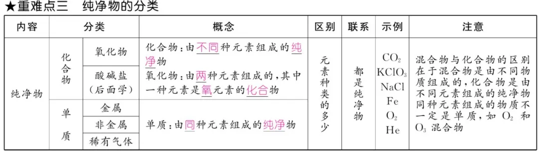 中考化学 | 重难点知识总结! 第28张