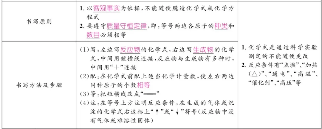 中考化学 | 重难点知识总结! 第37张