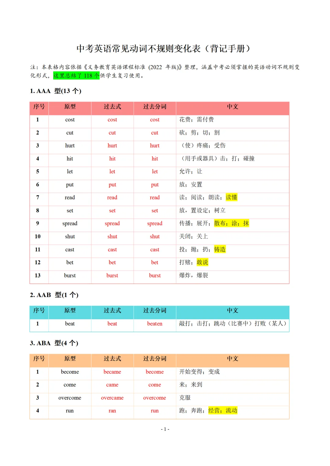 中考英语常见词组速记-CE006 第4张 中考英语常见词组速记-CE006 第4张