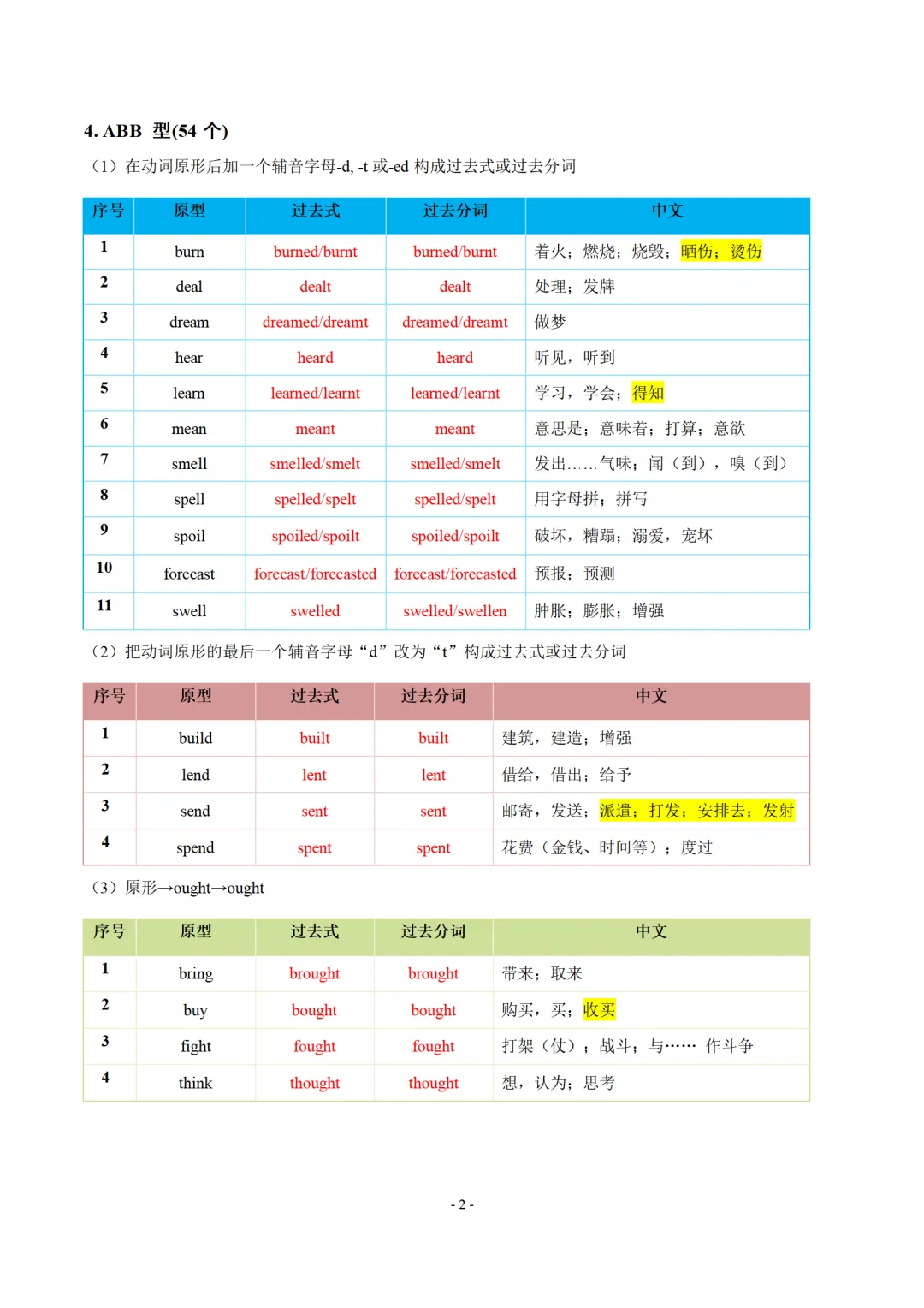 中考英语常见词组速记-CE006 第5张 中考英语常见词组速记-CE006 第5张