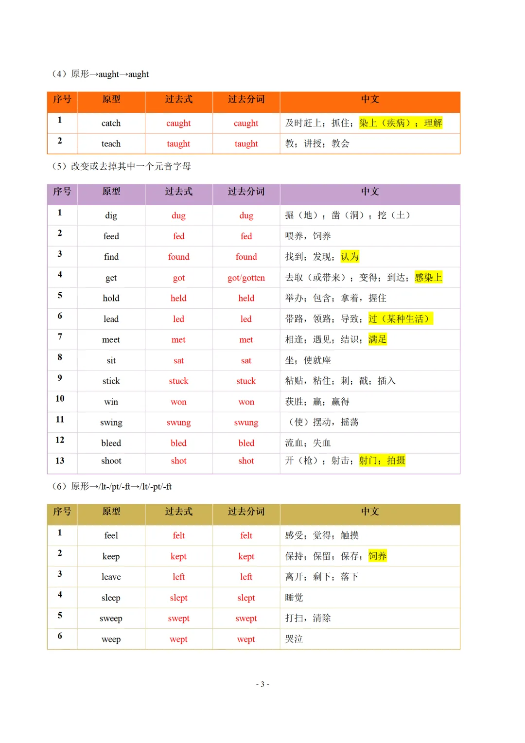 中考英语常见词组速记-CE006 第6张 中考英语常见词组速记-CE006 第6张