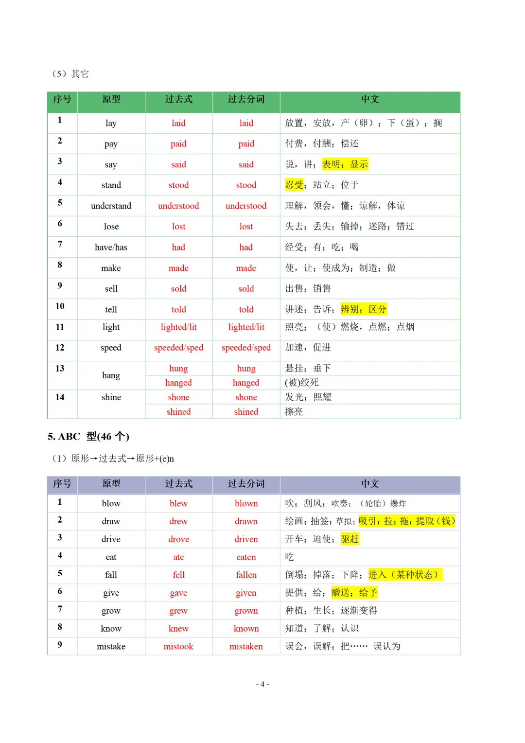 中考英语常见词组速记-CE006 第7张 中考英语常见词组速记-CE006 第7张