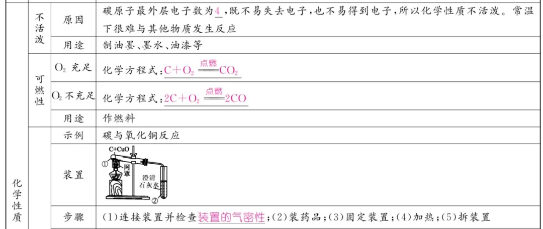 中考化学 | 重难点知识总结! 第41张