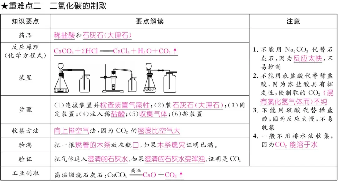 中考化学 | 重难点知识总结! 第43张