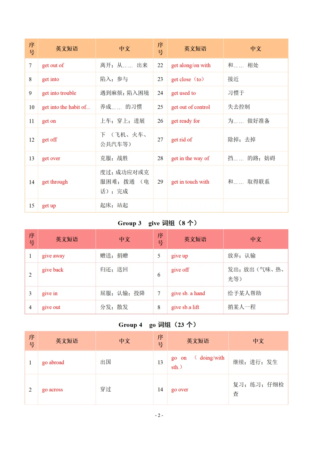 中考英语常见词组速记-CE006 第10张 中考英语常见词组速记-CE006 第10张