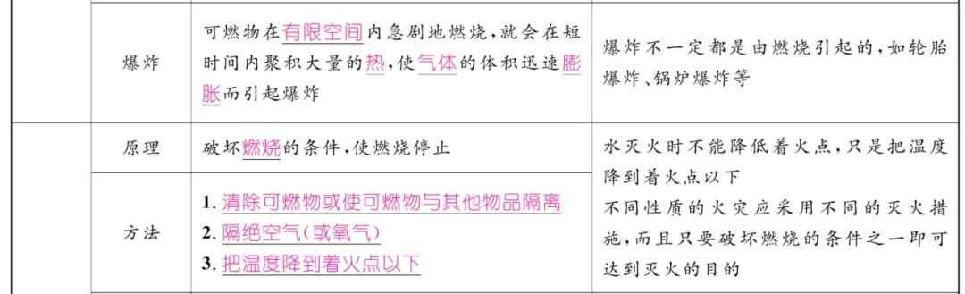 中考化学 | 重难点知识总结! 第48张