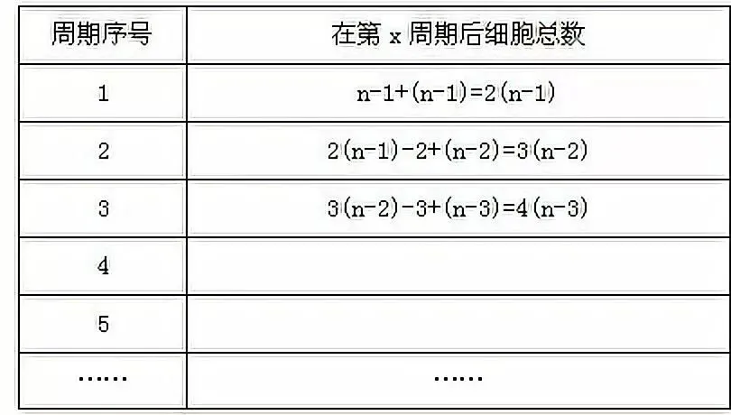 中考数学重难点:《二次函数及解析式》专项练习,含解析! 第21张 中考数学重难点:《二次函数及解析式》专项练习,含解析! 第21张