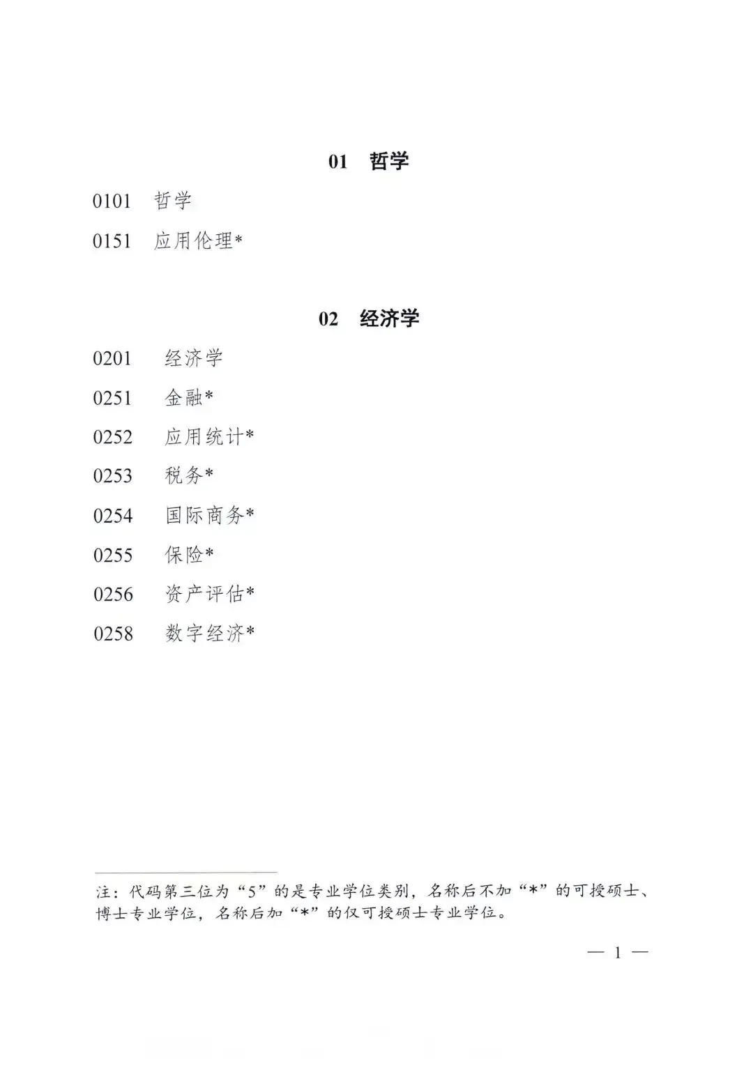 书法专业将升为一级学科!全面进入中考、高考、国考! 第7张 书法专业将升为一级学科!全面进入中考、高考、国考! 第7张