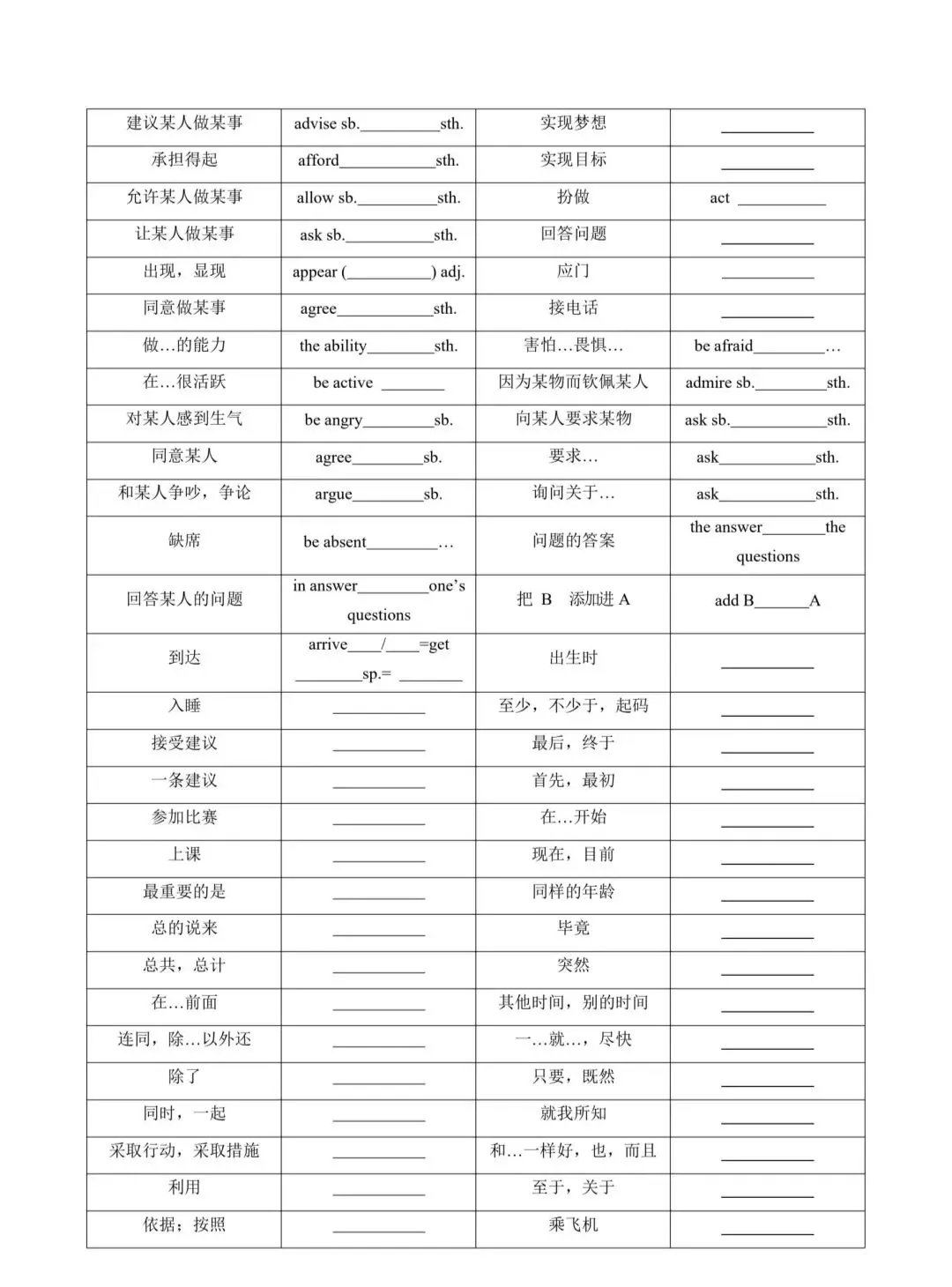 中考英语高频词及短语默写 第2张