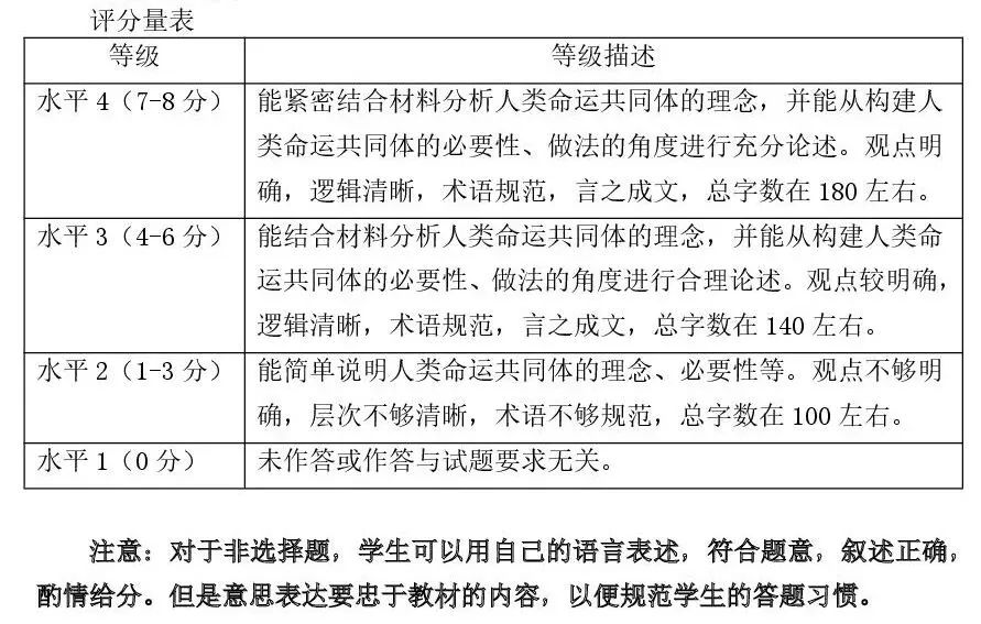 2026中考道法Ⅱ热点材料分析——寒假每日一题打卡(第3天) 第3张