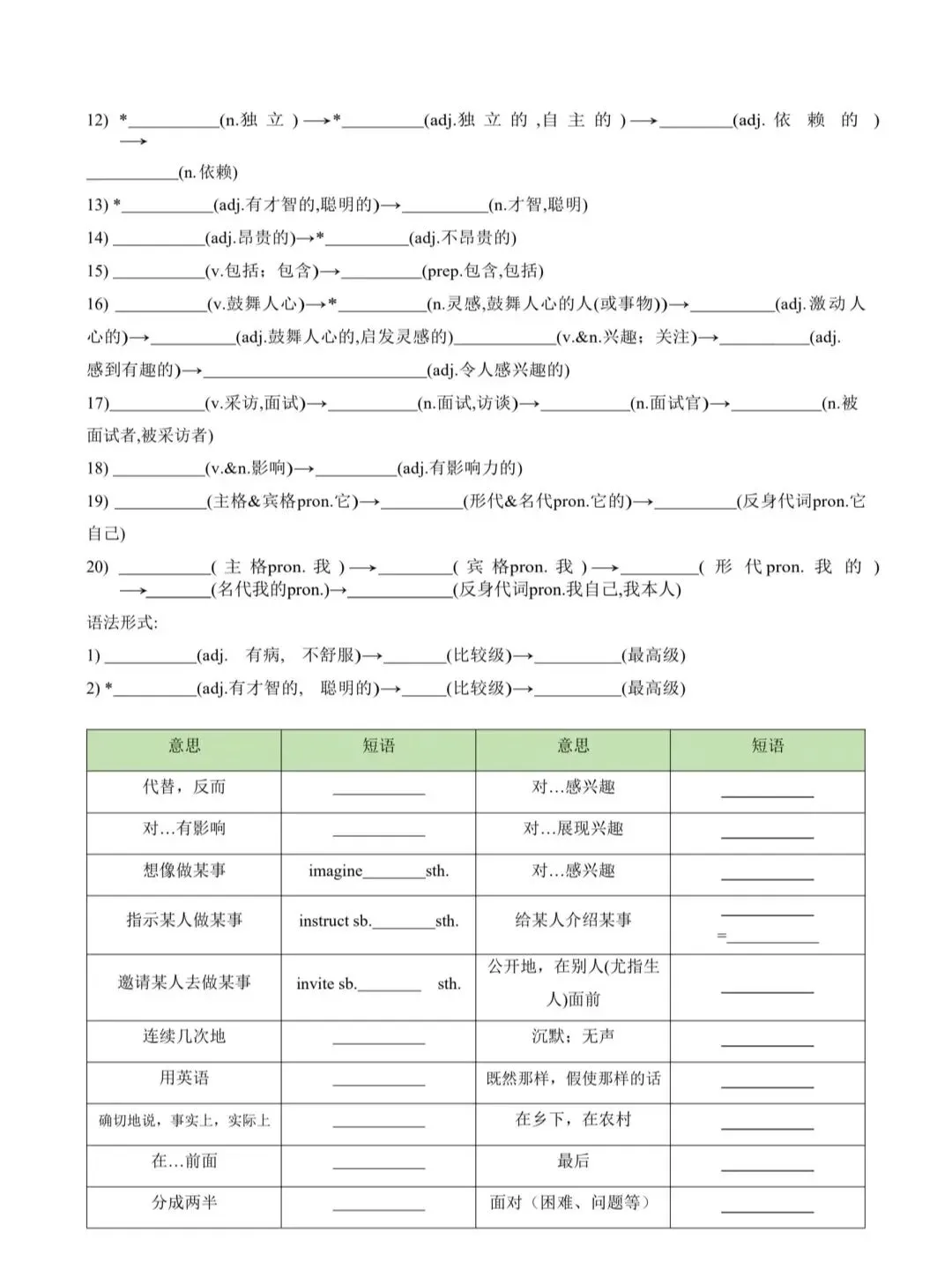 中考英语高频词及短语默写 第8张