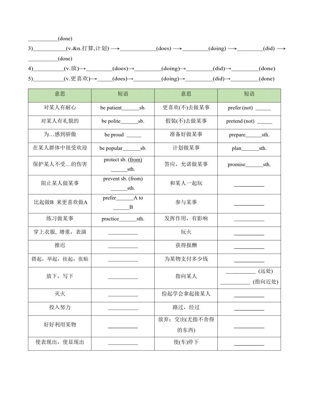 中考英语高频词及短语默写 第11张