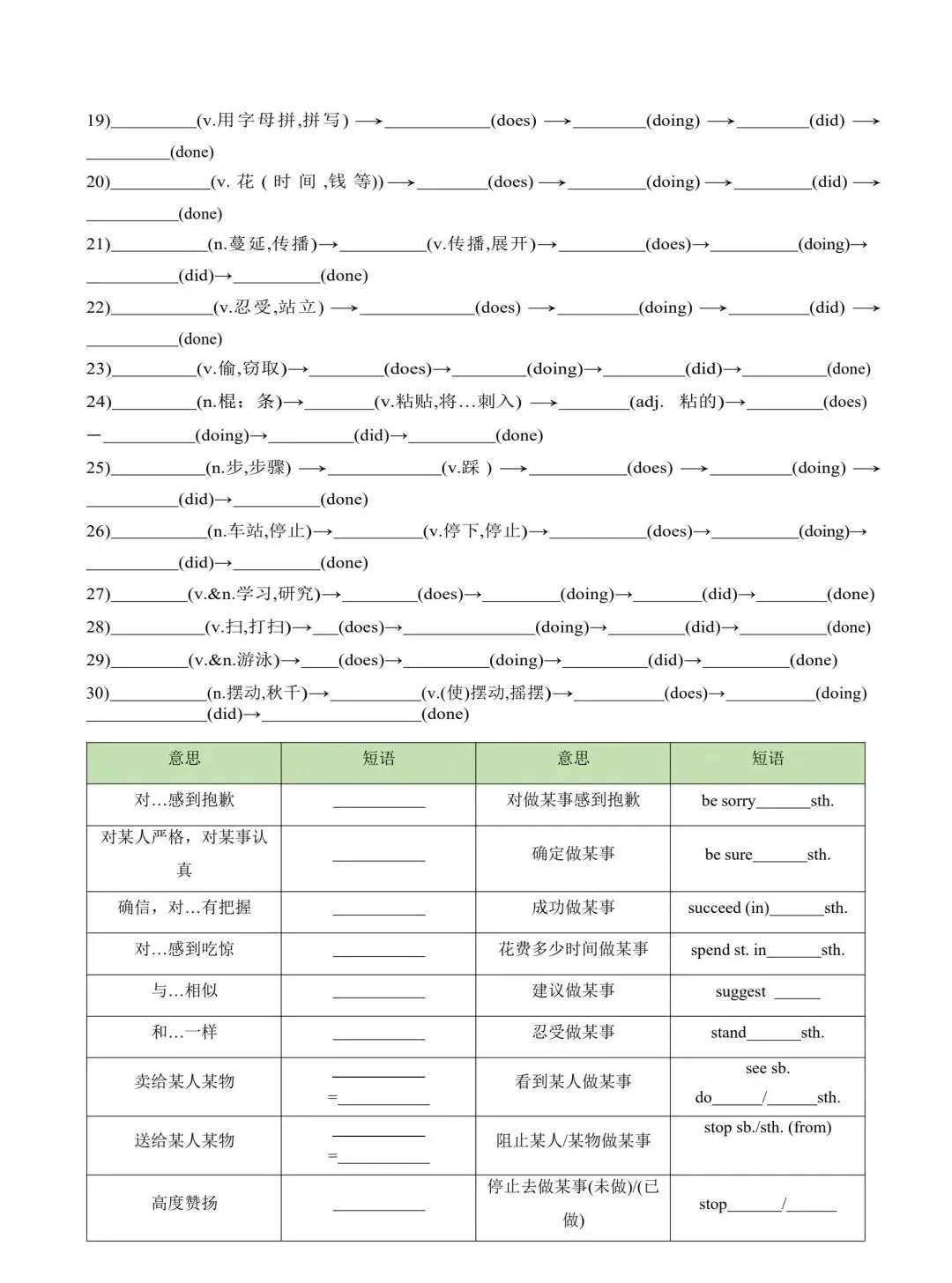 中考英语高频词及短语默写 第12张