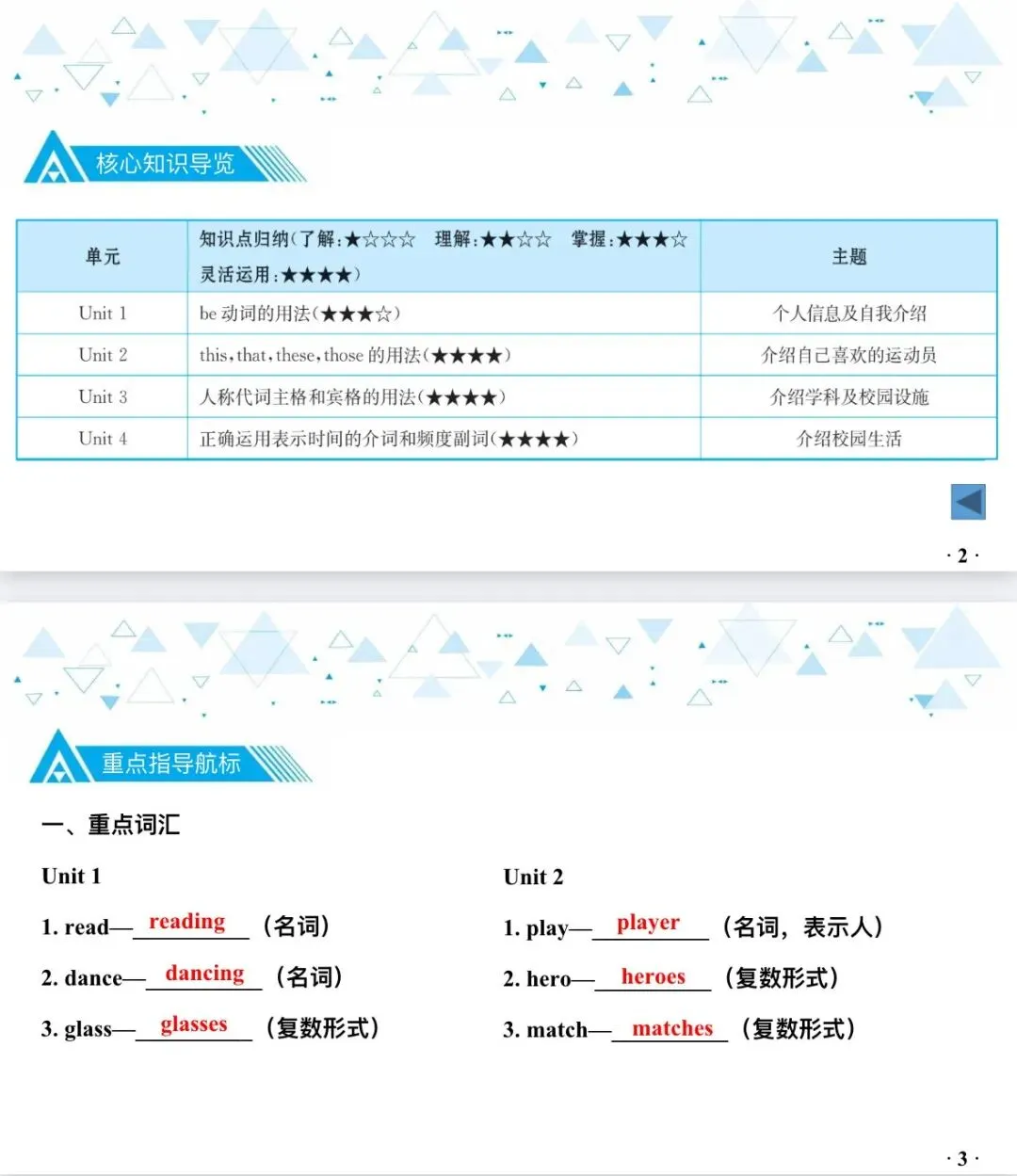 中考英语教材知识梳理 — 牛津译林版 七年级上册 Units1-4 第2张