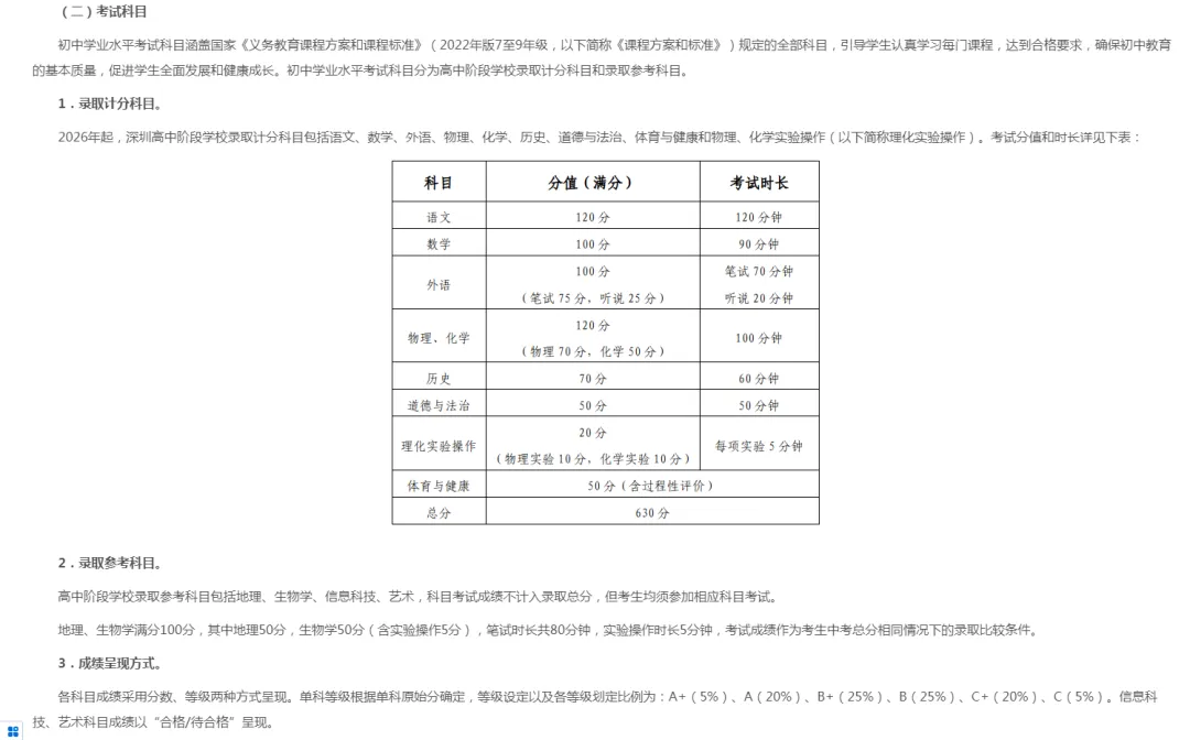 中考改革,多城市的探索 第4张 中考改革,多城市的探索 第4张