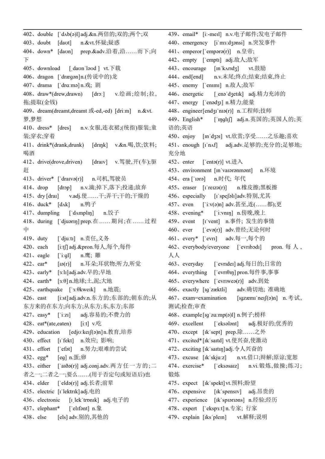 中考英语| 2026年人教版中考英语必背1600词(含音频) 第7张 中考英语| 2026年人教版中考英语必背1600词(含音频) 第7张
