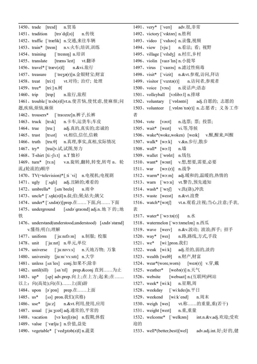 中考英语| 2026年人教版中考英语必背1600词(含音频) 第20张 中考英语| 2026年人教版中考英语必背1600词(含音频) 第20张