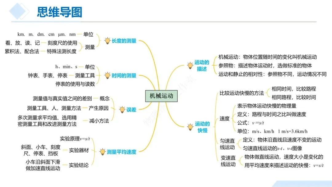 26年中考一轮复习:机械运动专题 第8张