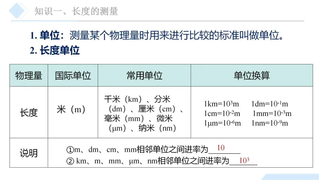 26年中考一轮复习:机械运动专题 第10张