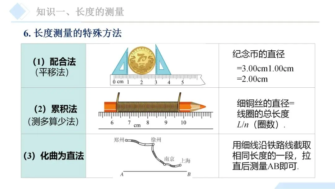 26年中考一轮复习:机械运动专题 第13张
