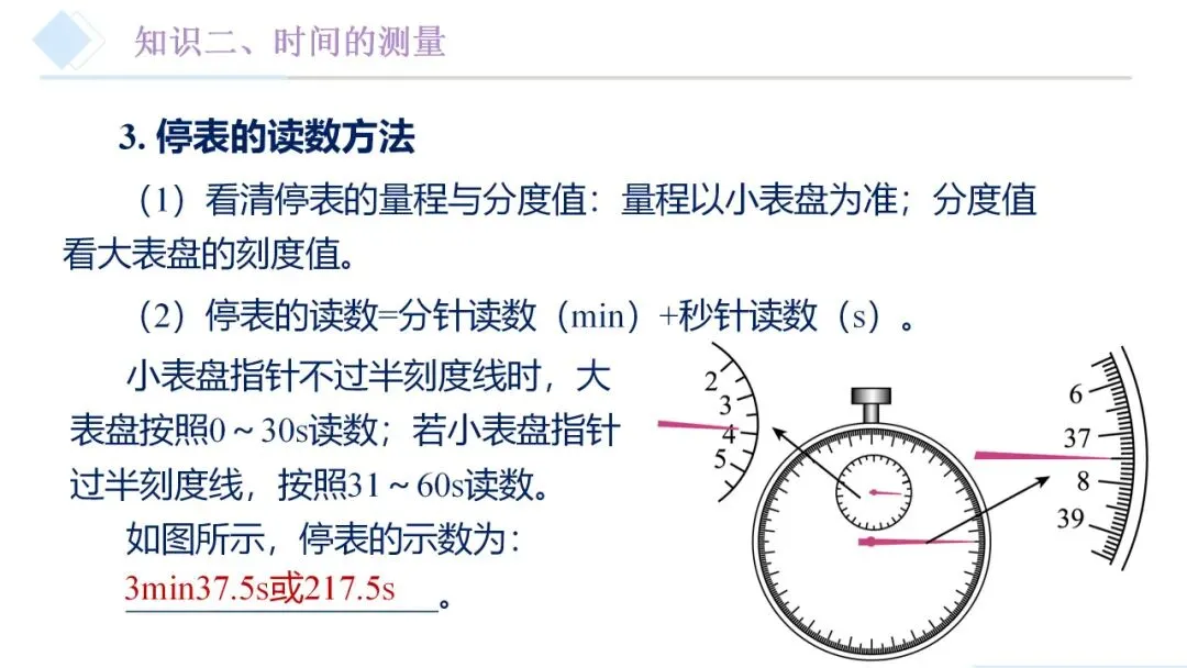 26年中考一轮复习:机械运动专题 第15张
