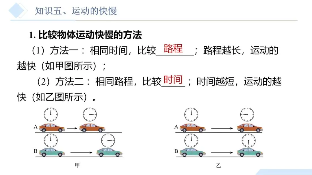 26年中考一轮复习:机械运动专题 第29张