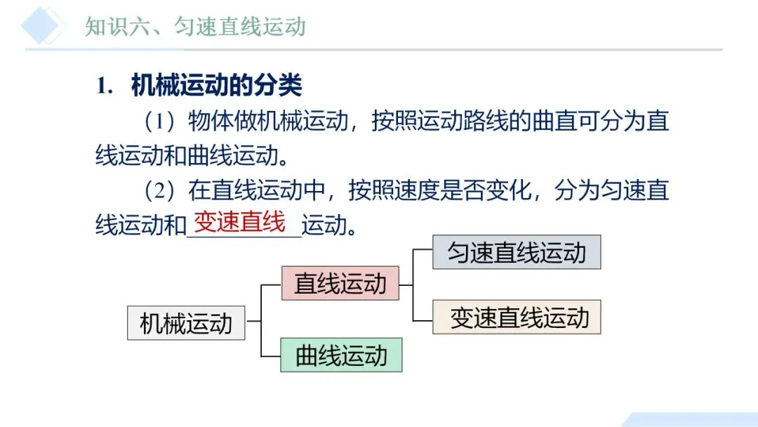 26年中考一轮复习:机械运动专题 第31张