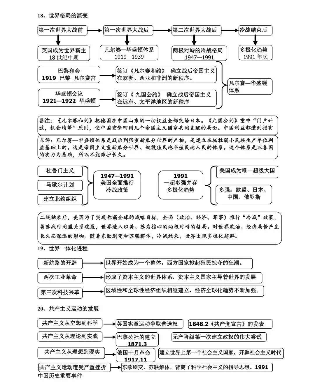 中考历史复习思维导图(建议收藏) 第11张 中考历史复习思维导图(建议收藏) 第11张
