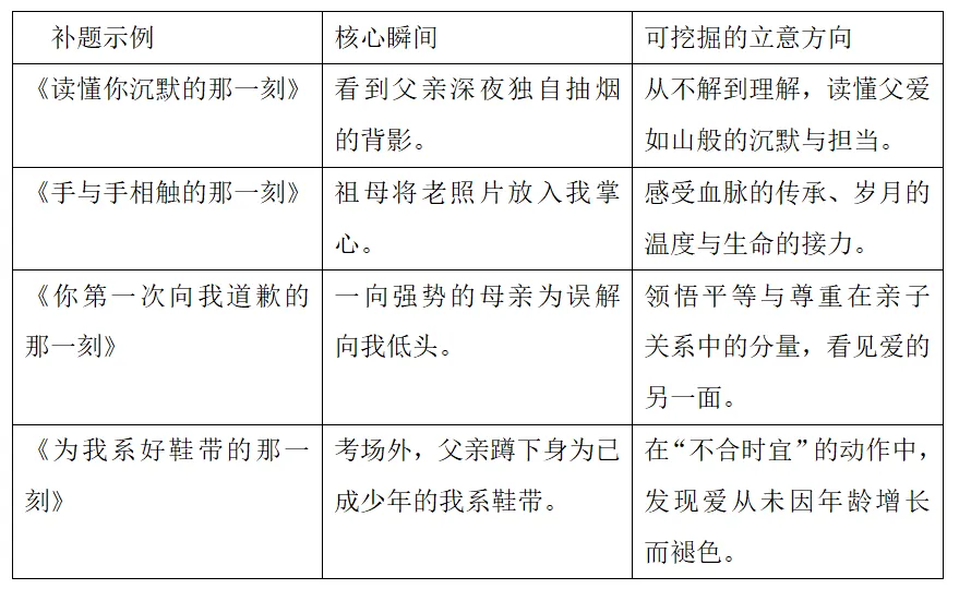 中考作文八大主题精讲(二):用“教学评一体化”构筑“亲情港湾”写作坐标 第3张 中考作文八大主题精讲(二):用“教学评一体化”构筑“亲情港湾”写作坐标 第3张