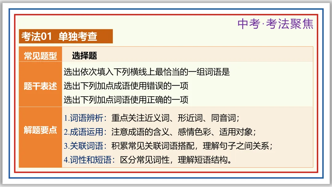 中考一轮03:近反义词 关联词 成语 词性 短语(下)PPT 第10张