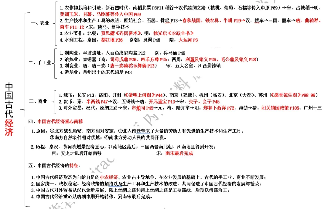 2026年上海中考历史寒假逆袭计划 第3张